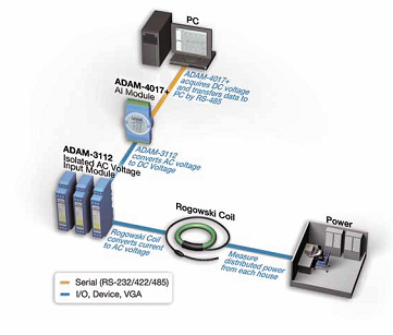 Advantech ramszolgltats Minsg s Kvetkezetessg